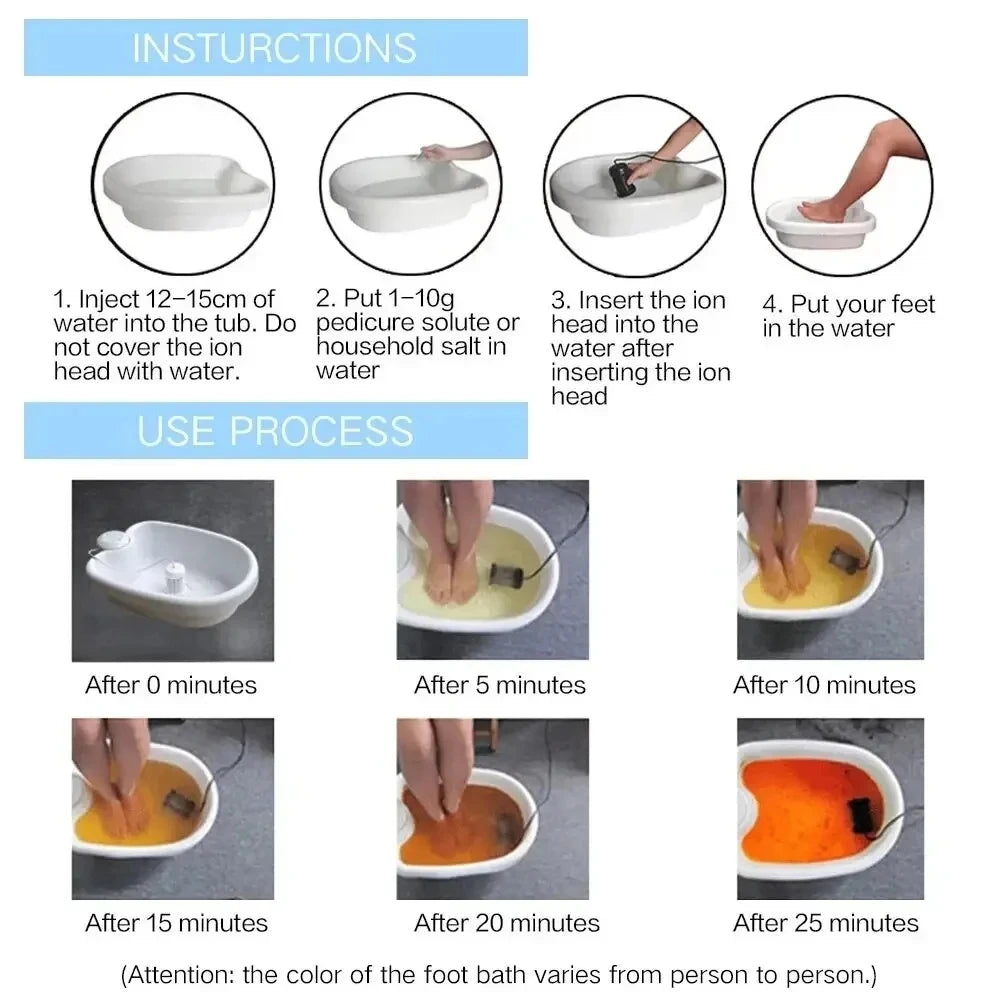 Ionic Away, Foot Detox Bath