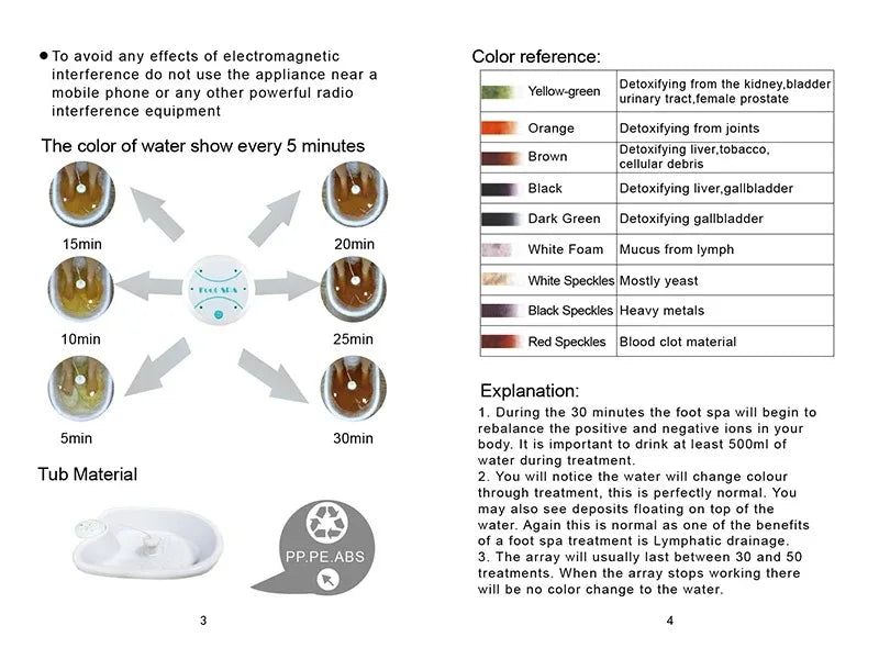 Ionic Away, Foot Detox Bath