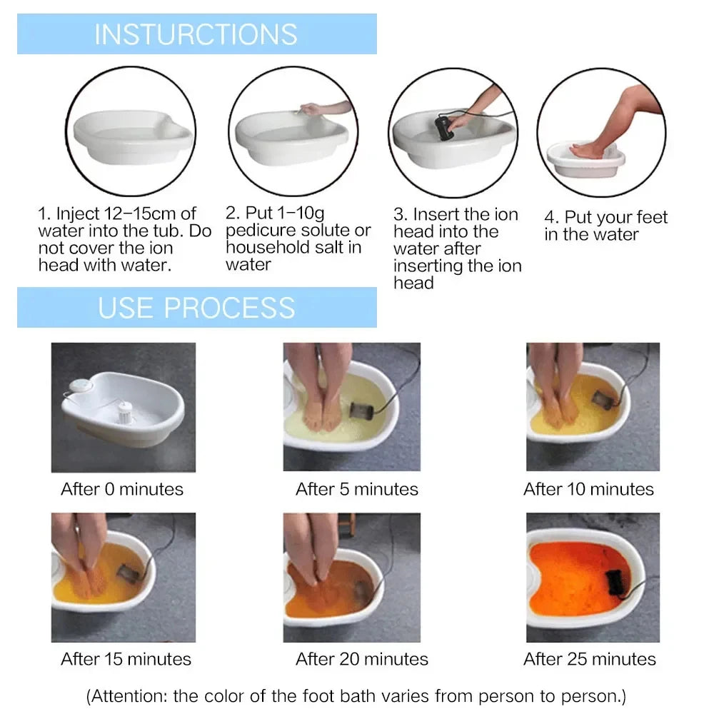 Ionic Away, Foot Detox Bath